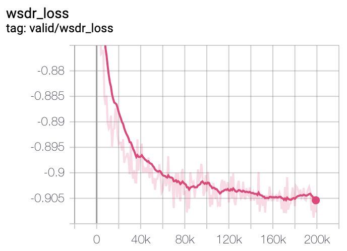 valid_curve_wsdr.png