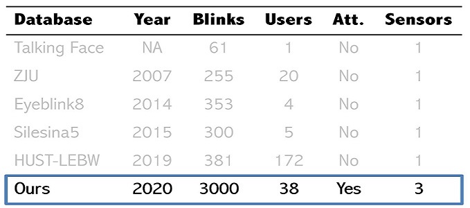 Table_eye_blink_detection_databases3.jpg