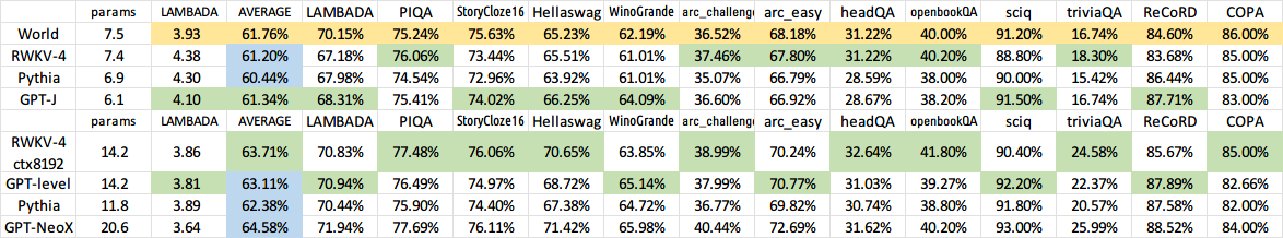 RWKV-eval2.png