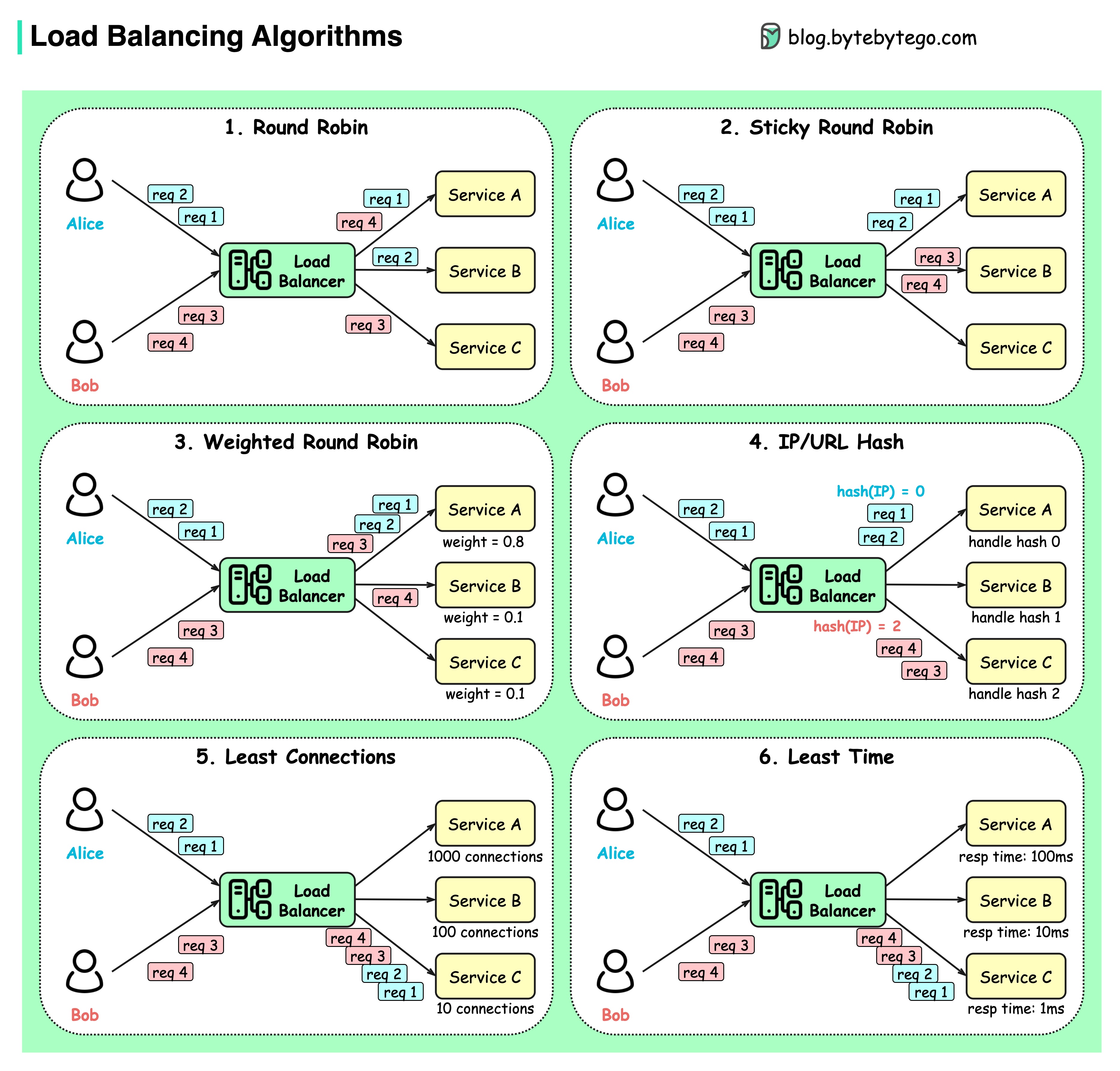 lb-algorithms.jpg