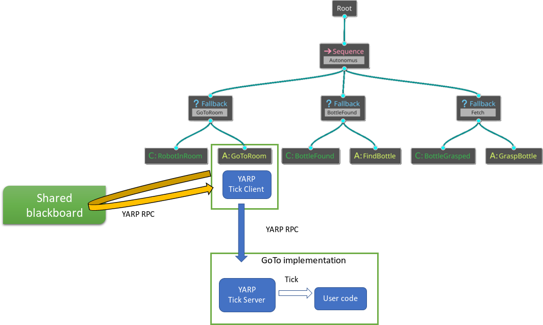 BT_CPP_integration.png