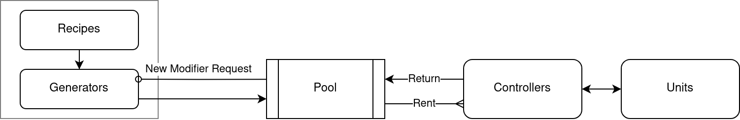 ModiBuffSystemsDiagram.png