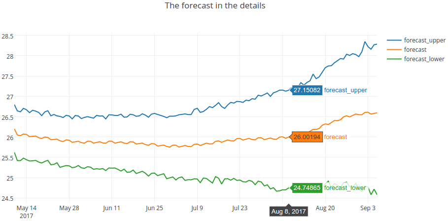 forecast_example.png