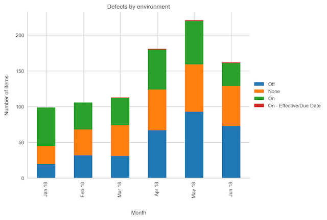 defects-by-environment.png