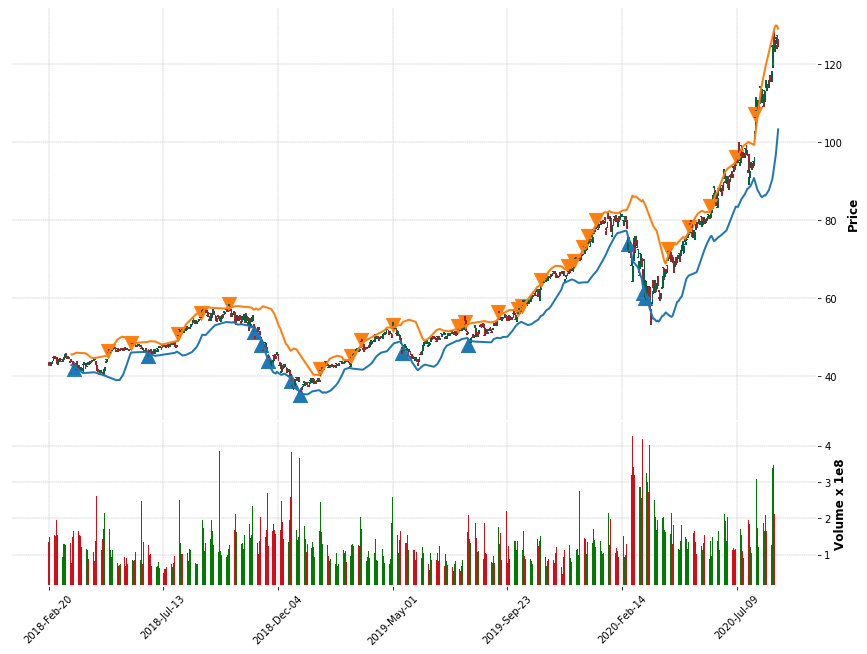 AAPL-VIZ.png