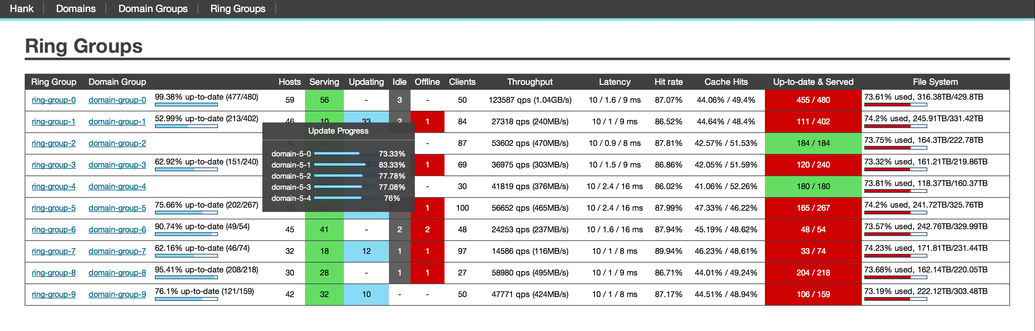 hank-screenshot-ring-groups.jpg