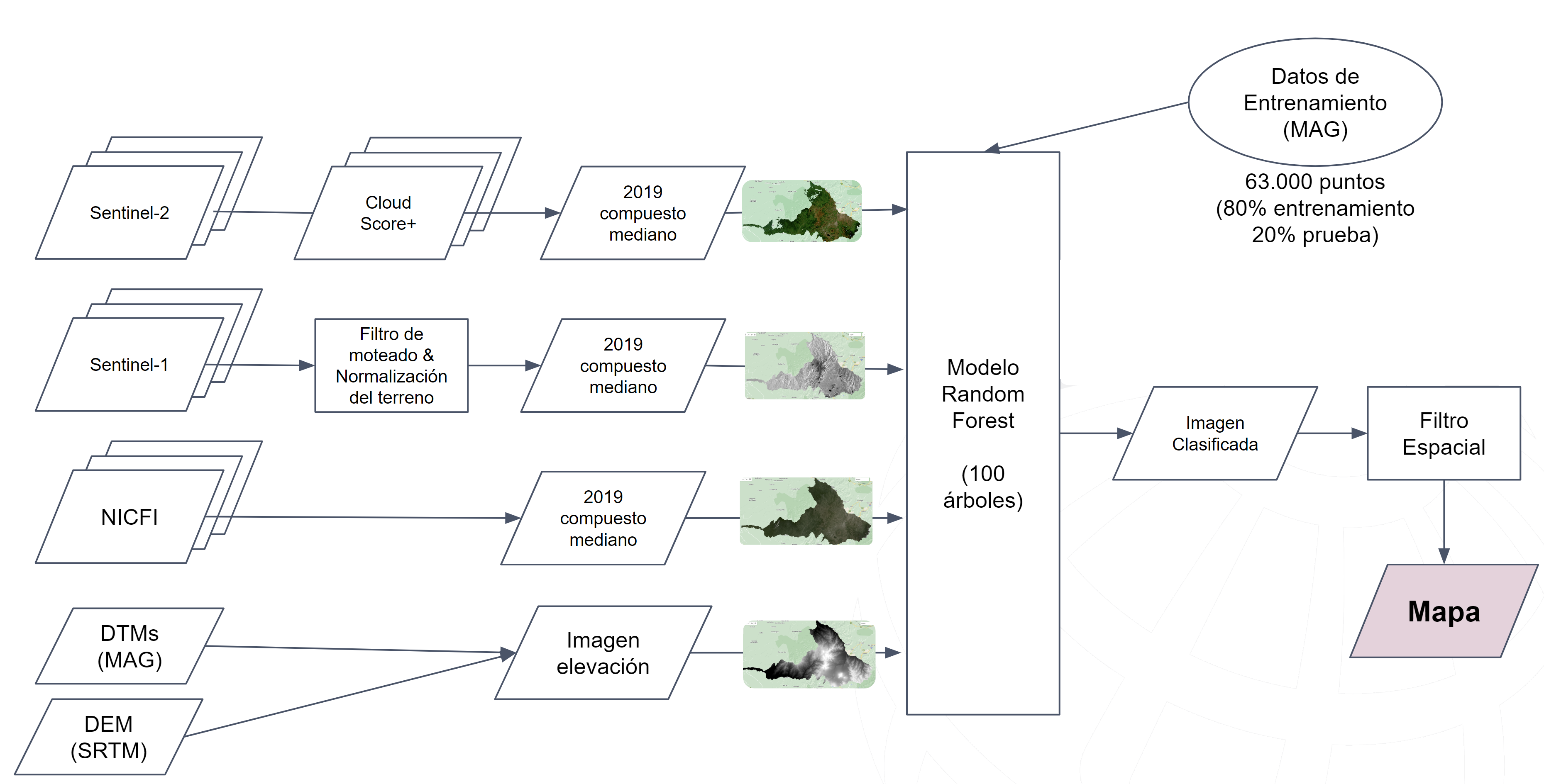 imbabura-workflow.png