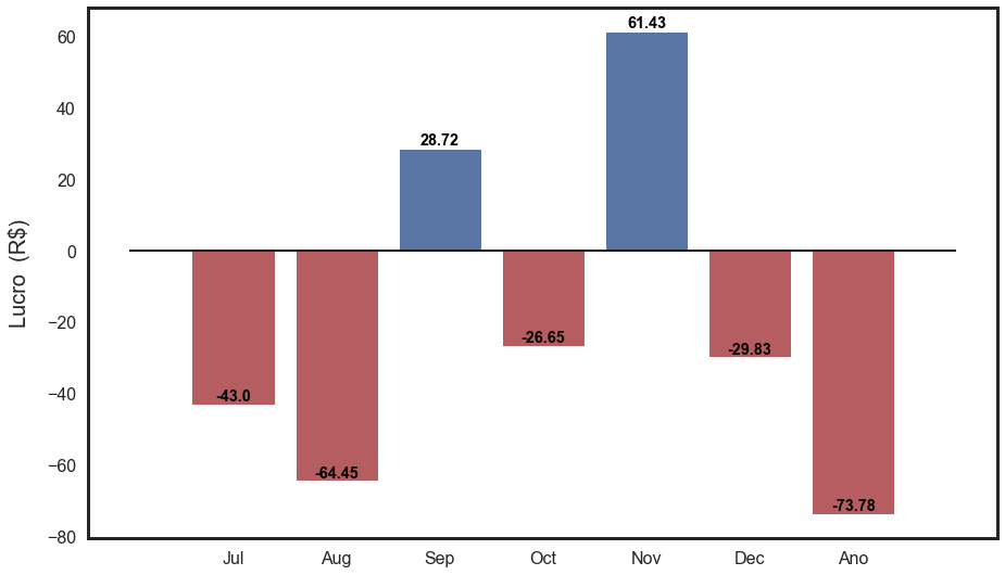 lucro_mes.png