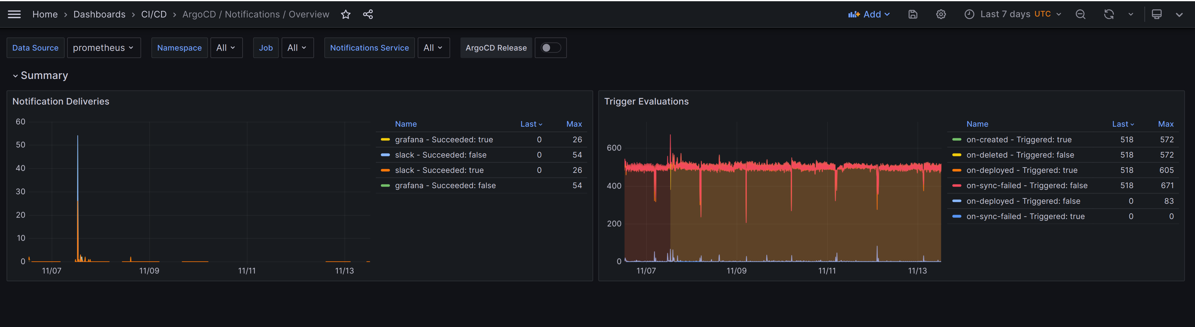 argo-cd-notifications-overview.png