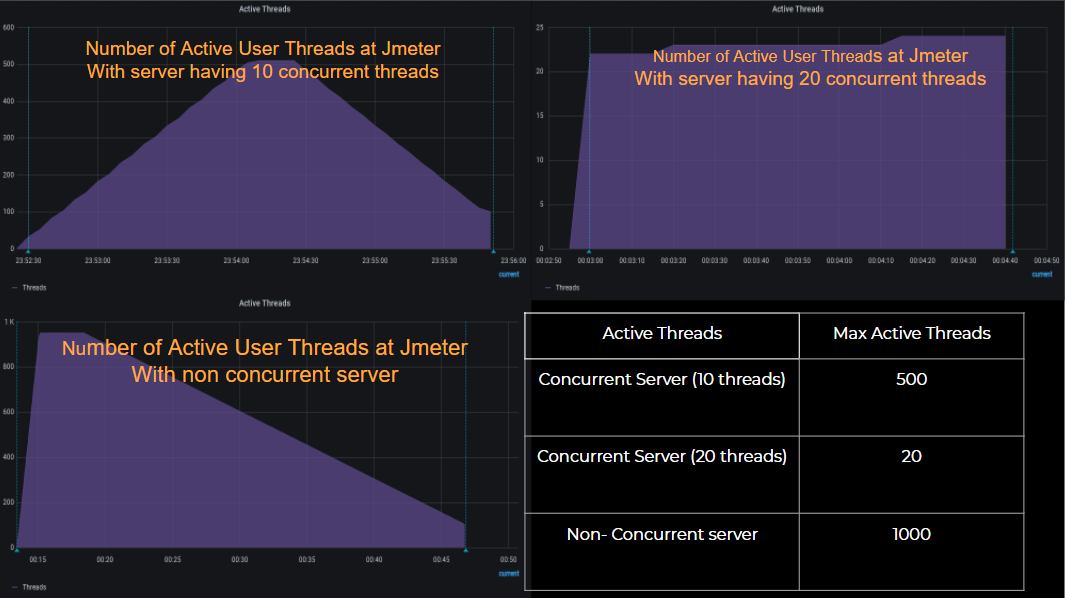 loadtest_jmeter_threads.png