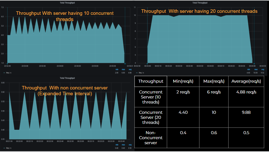 loadtest_throughput.png