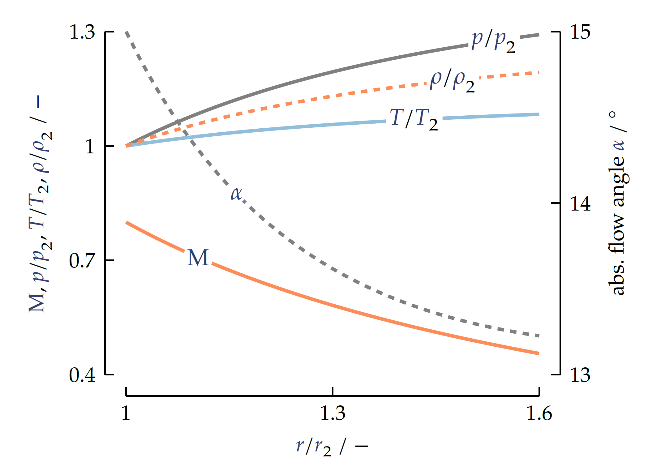 plot-csv.png