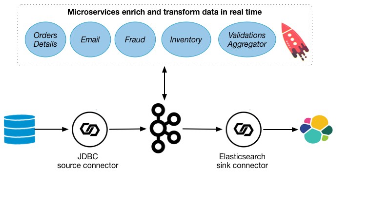 microservices-demo.jpg