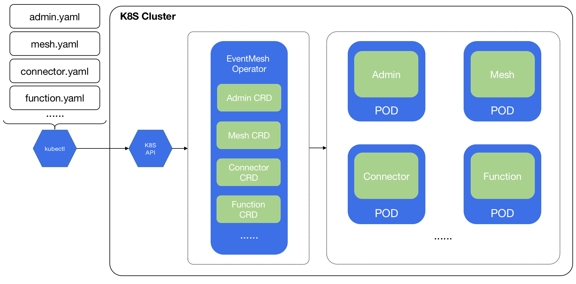 eventmesh-operator.png