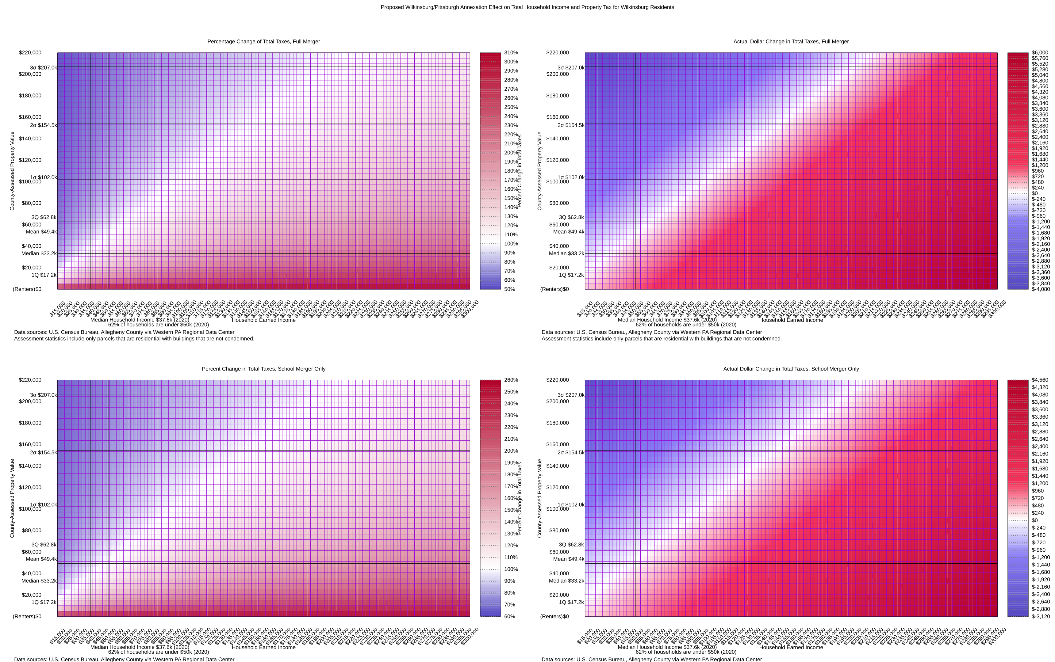 wilkinsburg_pittsburgh_merger_taxes.png