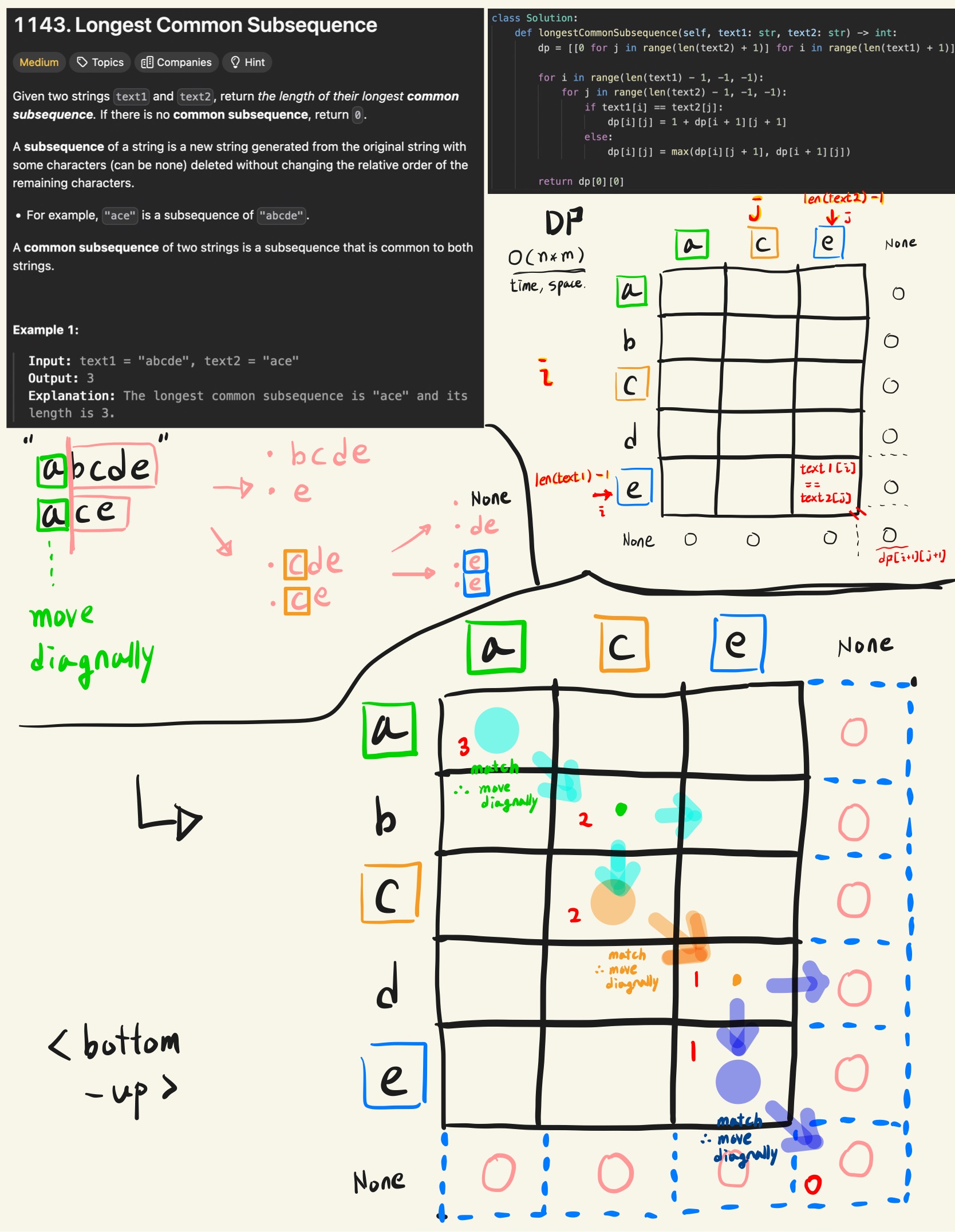 1143. Longest Common Subsequence-1.jpg