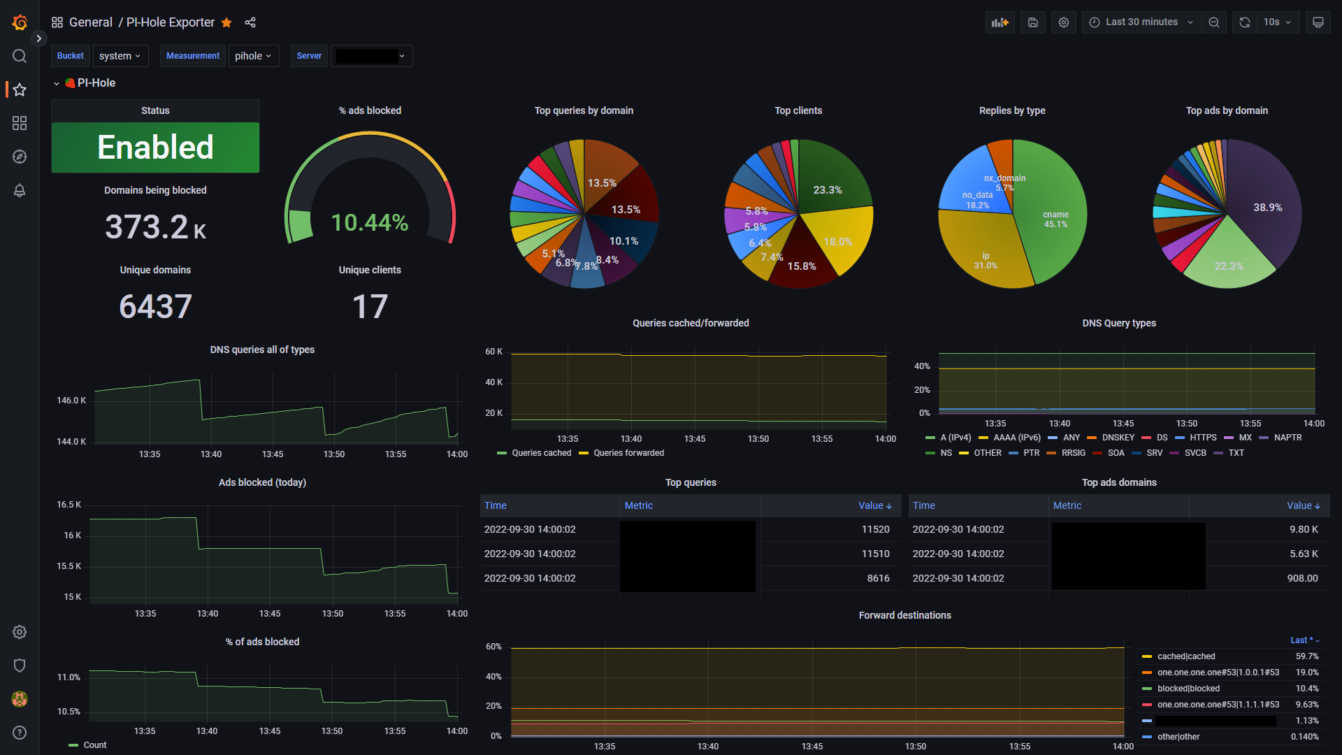 dashboard-influxdb2.png