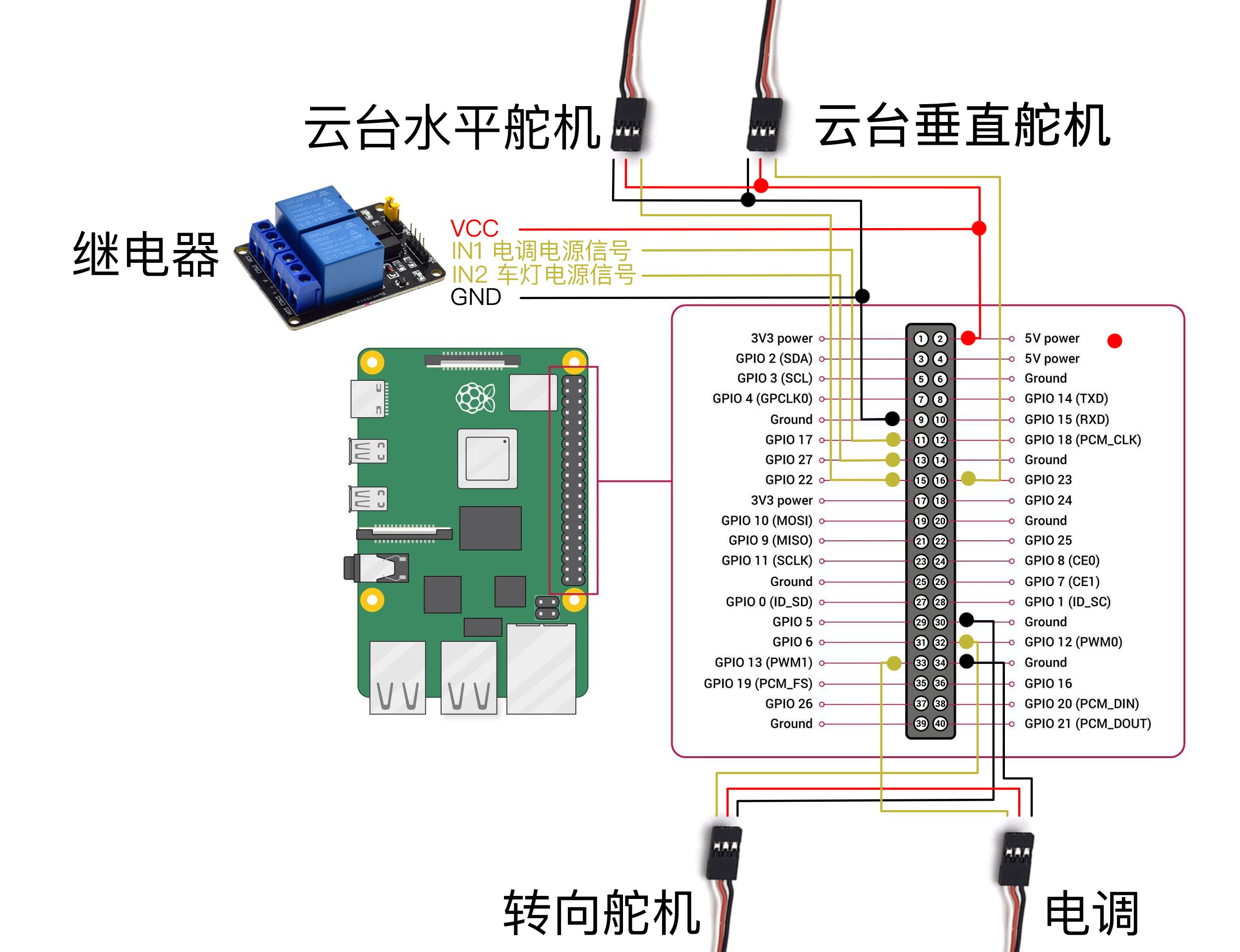 gpio.jpg