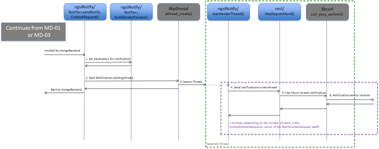 Flow-NF-01.png