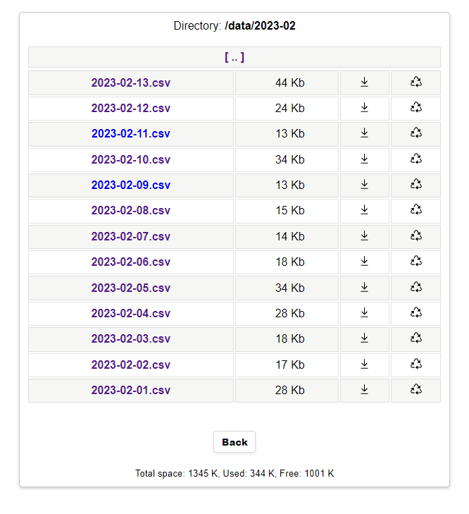 PlantStatus_log_dirs_dates.png