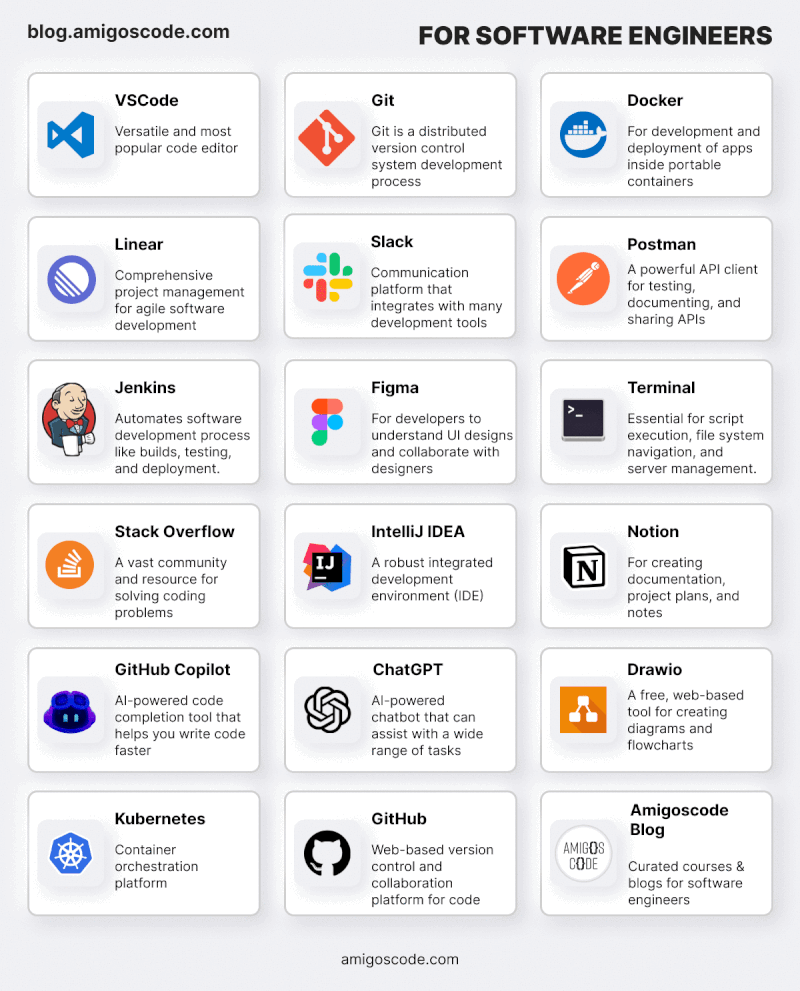 18 Awesome Tools For Software Engineers.gif