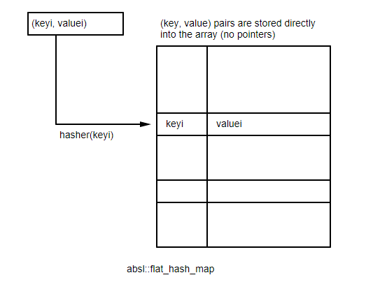 closed_hashing