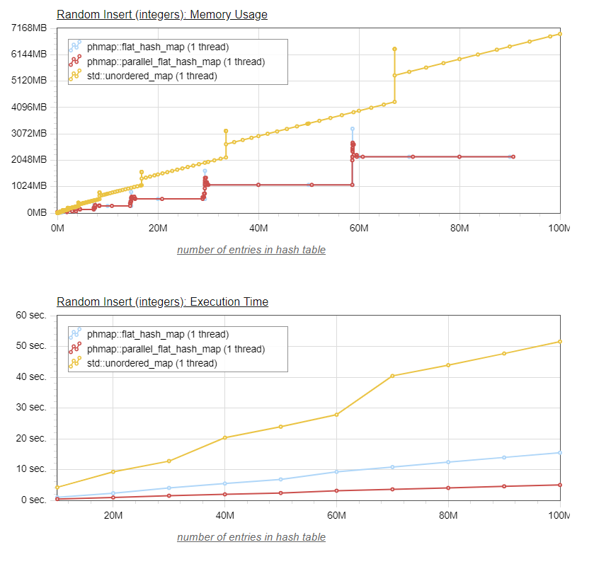 mt_stl_flat_par comparison