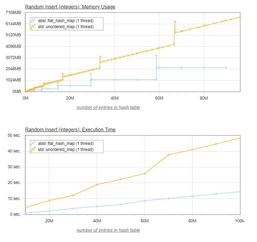 stl_flat comparison