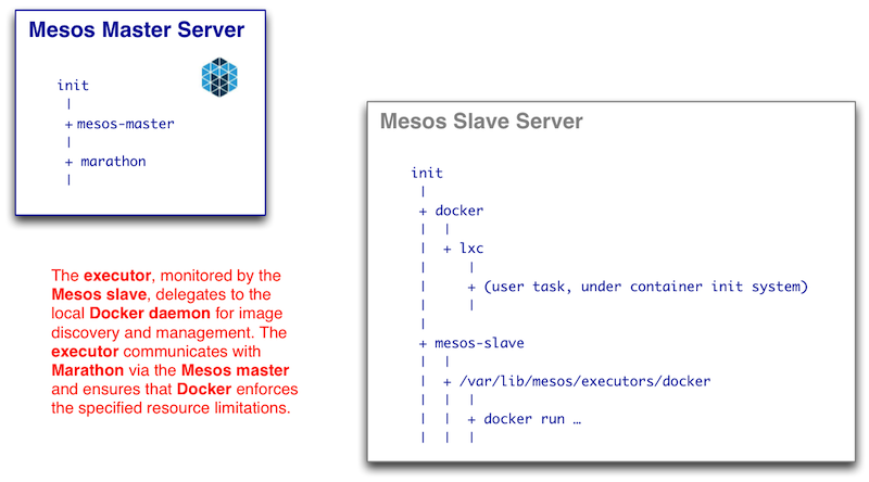 mesos-docker.2.png