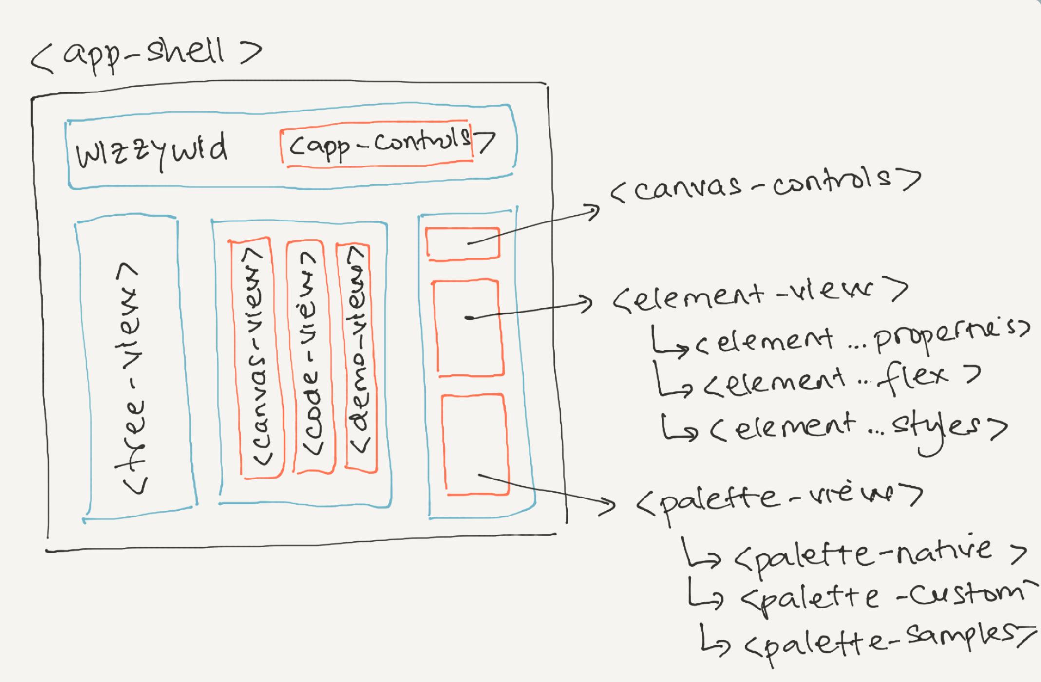 code-overview-diagram.PNG