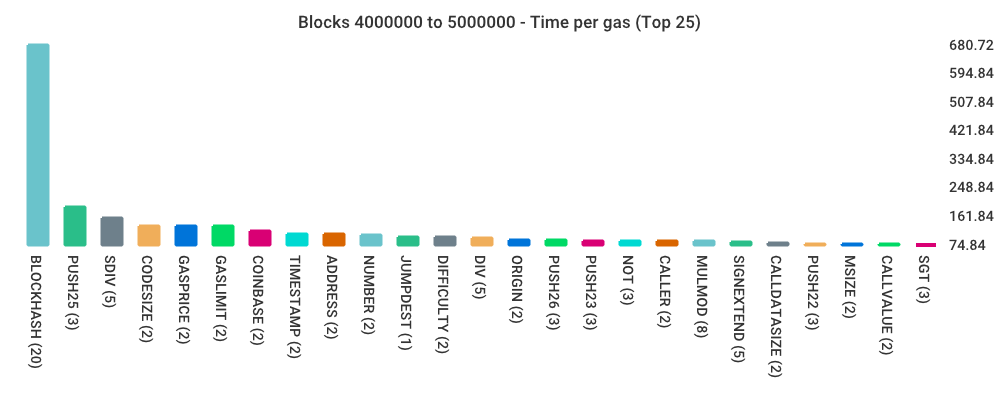 total-bars-4-time.png