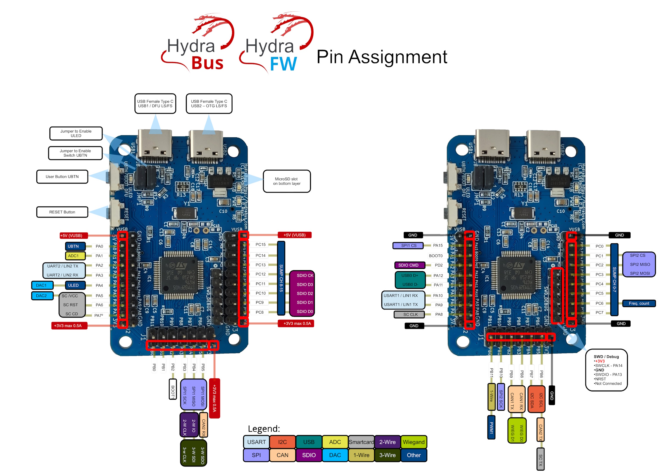 HydraFW_Default_PinAssignment.jpg