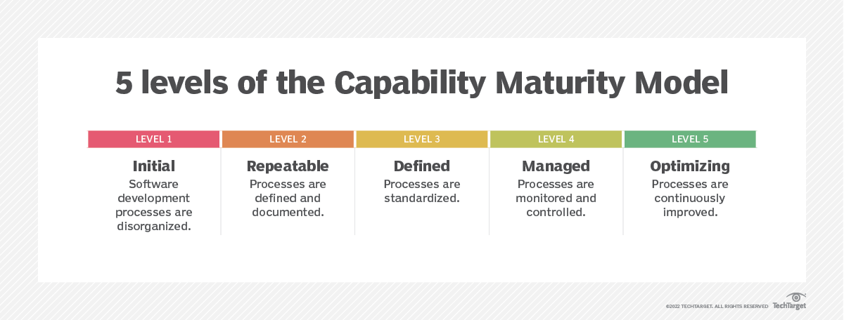 5_levels_of_the_capability_maturity_model-f.png