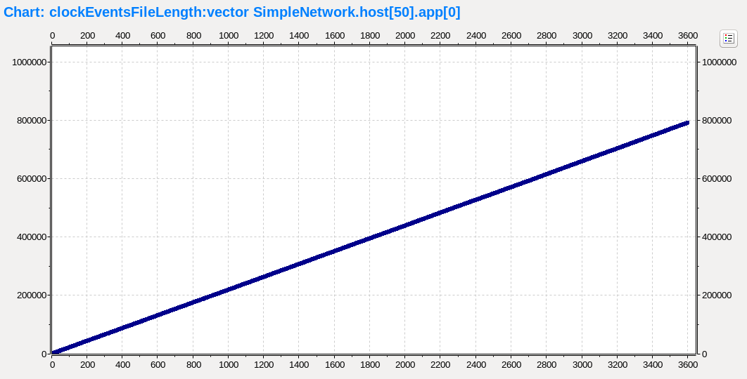 ClockEventsFileLength.png