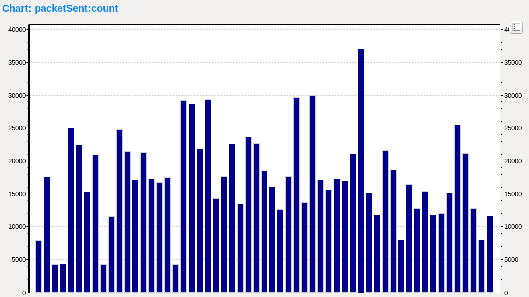 PacketSentCount.png