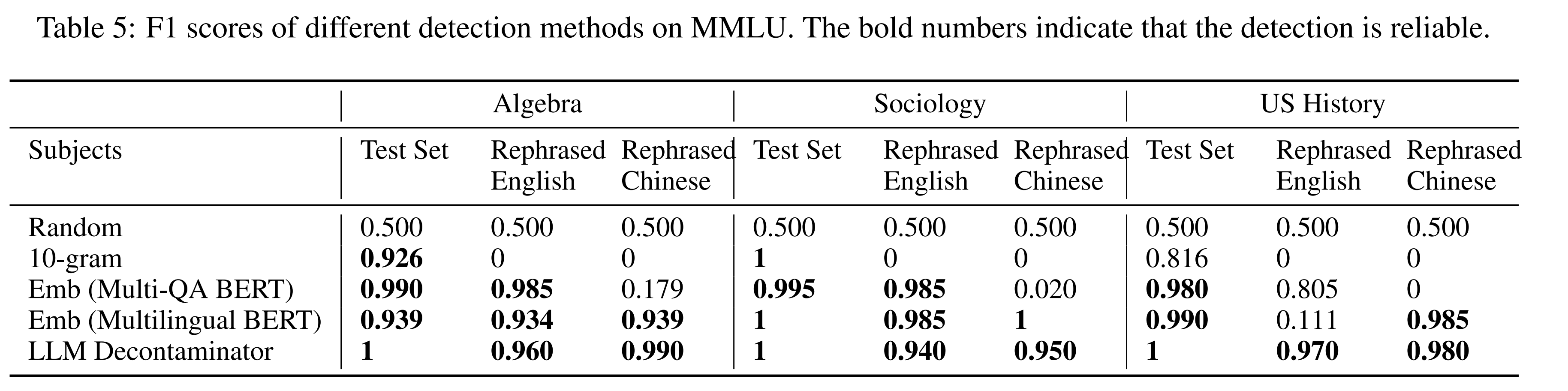 MMLU-f1score.png