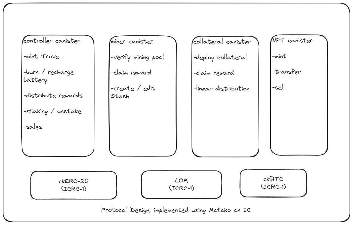 protocol_design.png