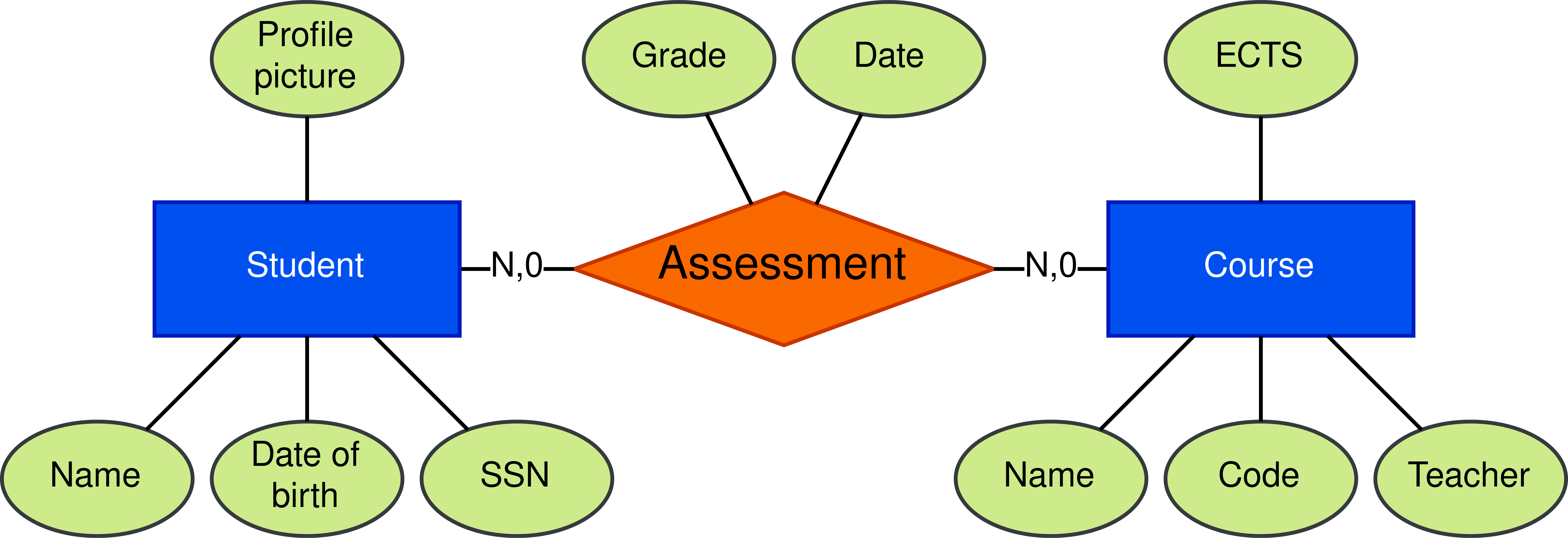 Diagram of concepts