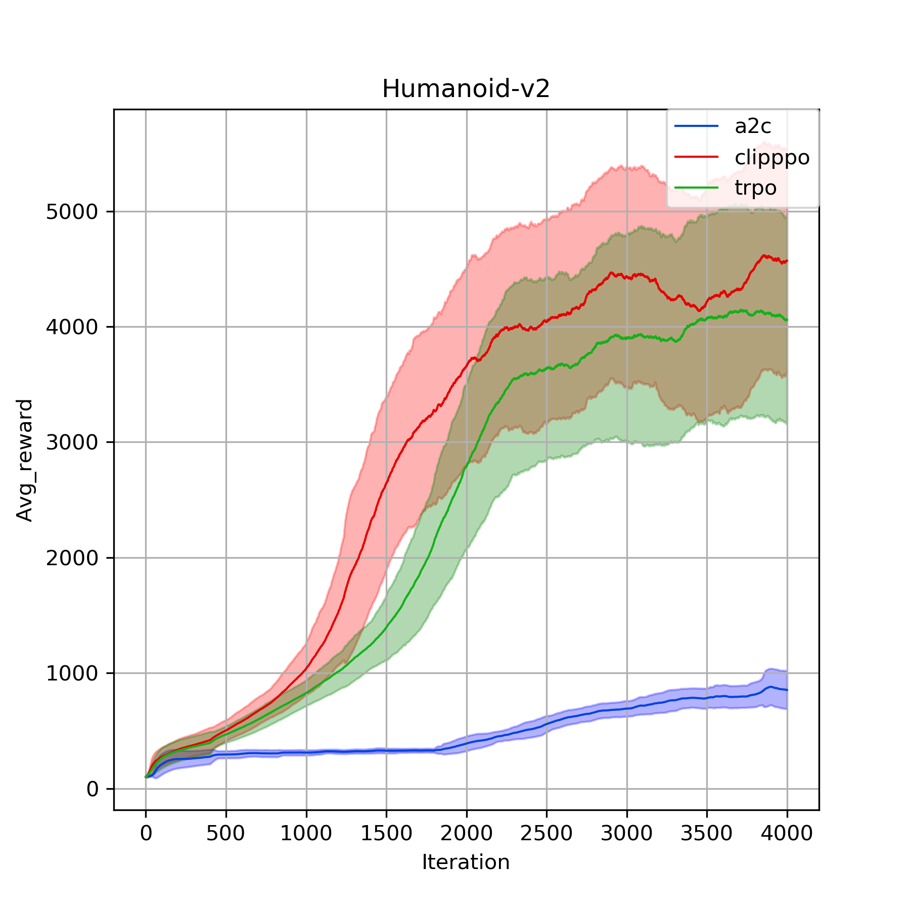 Humanoid-v29703abc03bd84fd7ab331b7759947308.png