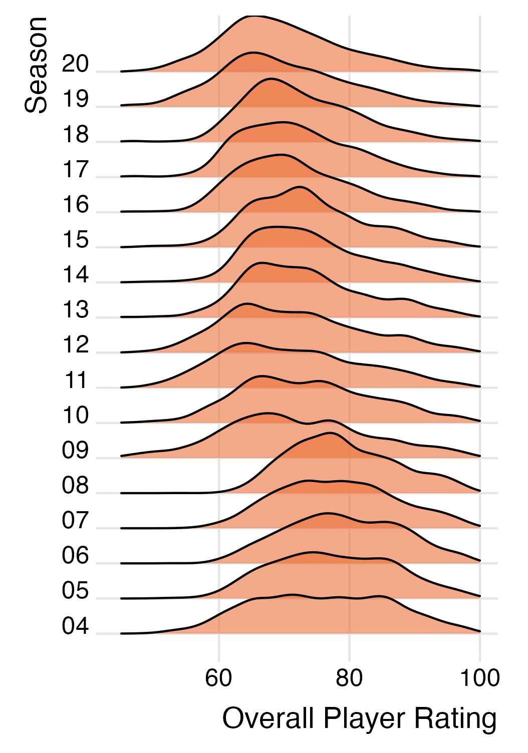 distribution_shift_in_player_ratings.png