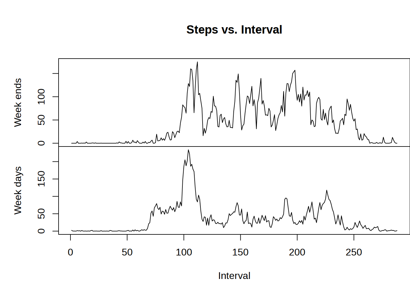 Fig5-StepsVsInterval.png