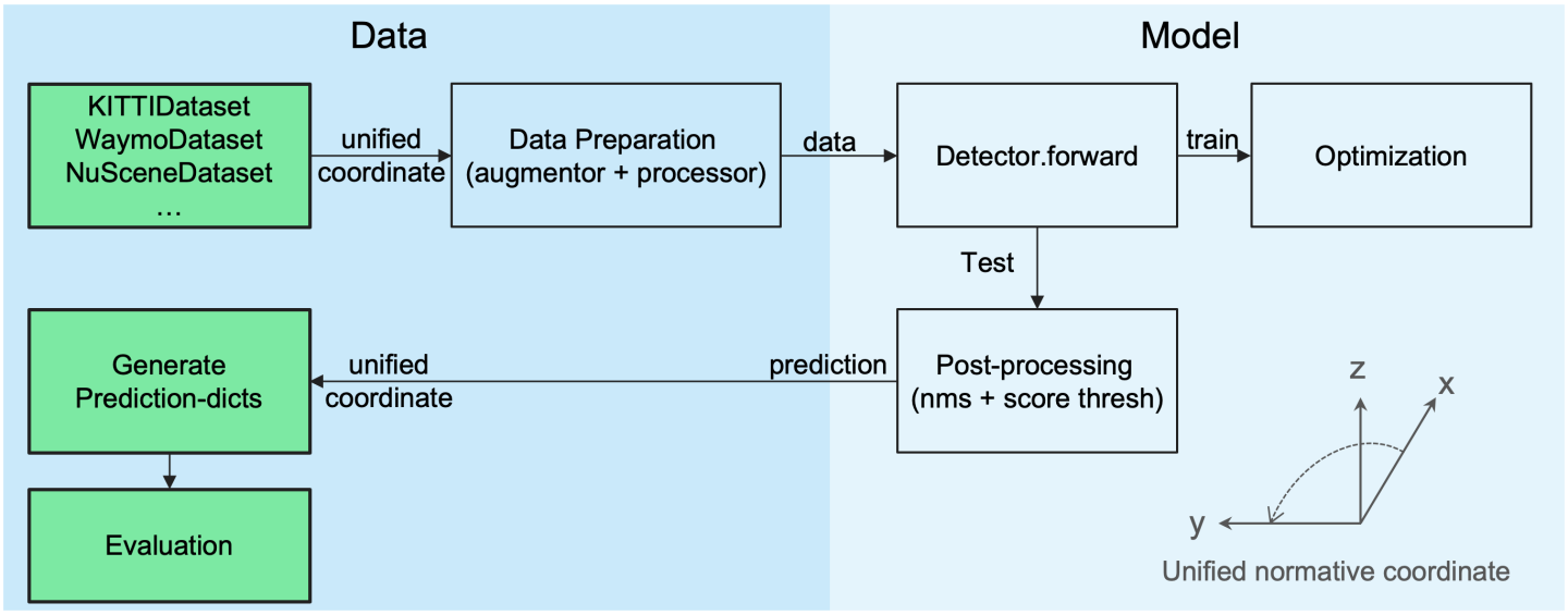 dataset_vs_model.png