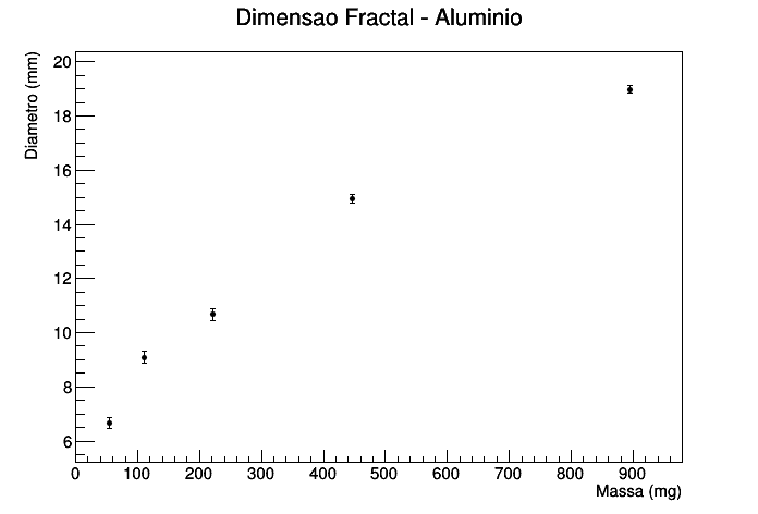 aluminio_massa_linear.png