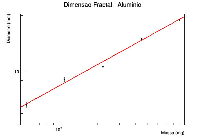 aluminio_massa_loglog.png