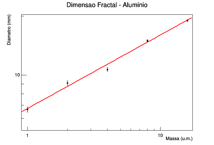 aluminio_unidadeMassa_loglog.png