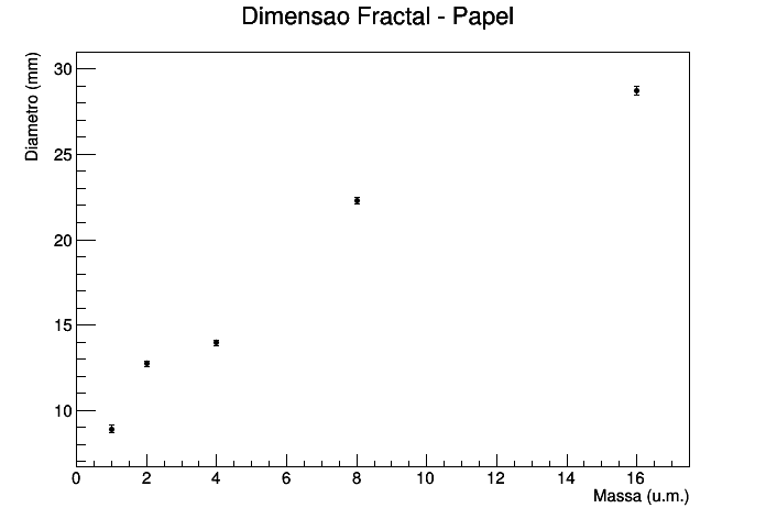 papel_unidadeMassa_linear.png