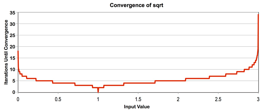 sqrt_graph.jpg