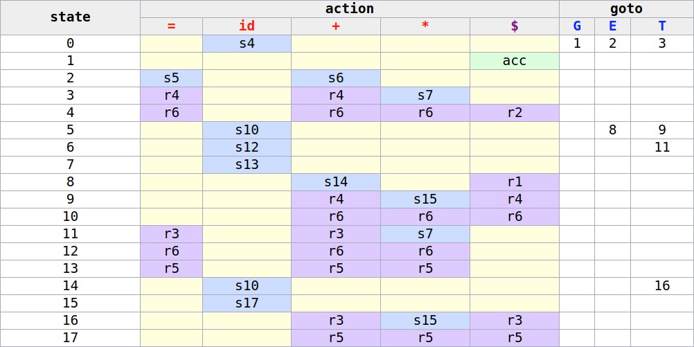 sample-parse-table.jpg