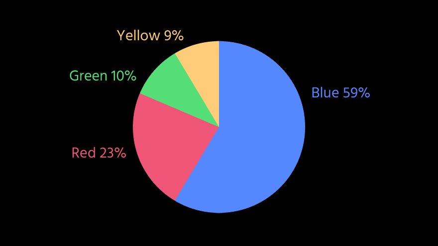 slides-pie-chart.png