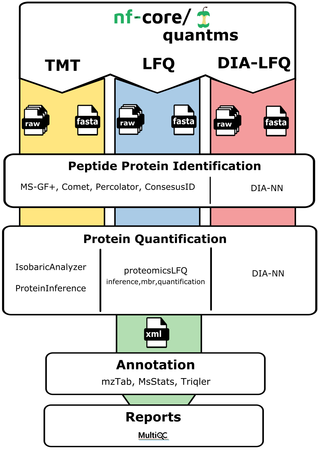 quantms.png